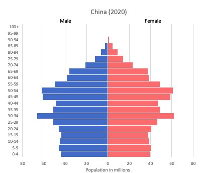 china population by city|chinese cities by population 2020.